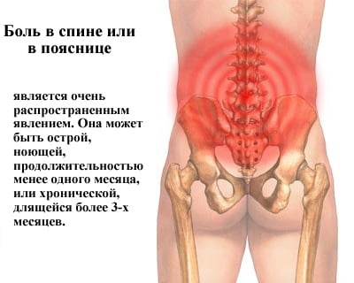Какие заболевания если болит спина