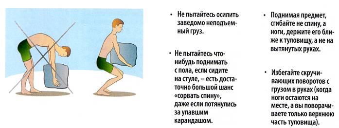 причины срыва спины