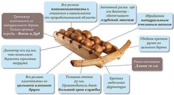 тренажер Древмасс